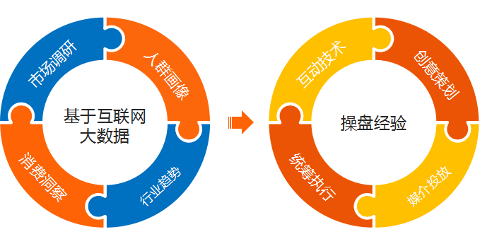 执行路径化