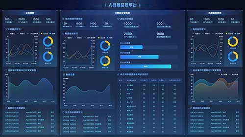 中联大数据可视化云平台综合管理系统