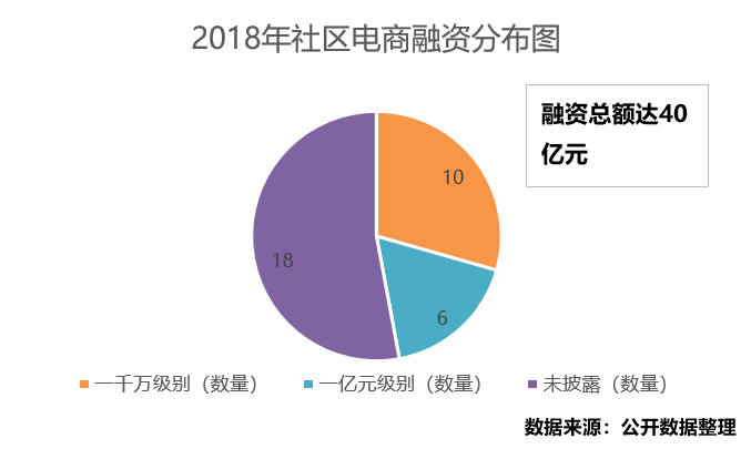 中联创科社区O2O电商平台解决方案