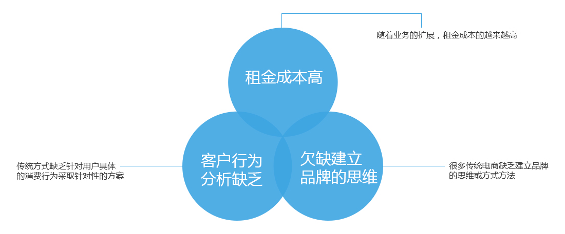 中联创科微电商解决方案