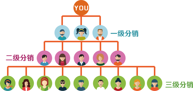 北京中联创科微信分销系统解决方案