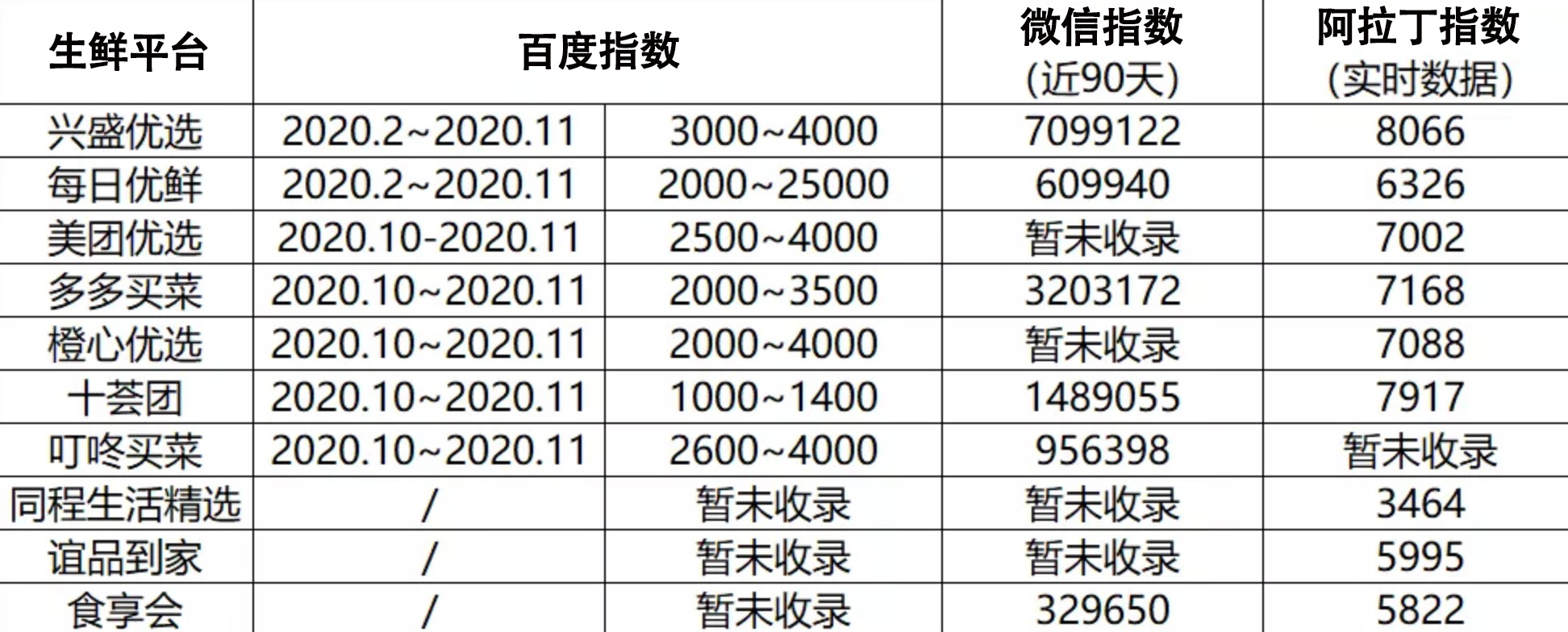 北京中联创科电商新零售定制开发