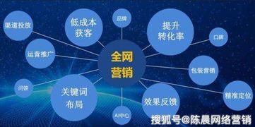 北京中联创科网络营销推广之资源整合合理运用